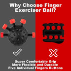 Homery Eagle Claw Hand Grip Strengthener Ball – 20-45KG Resistance, Ergonomic Finger Exerciser for Athletes, Climbers, Musicians, Stress Relief, Therapy & Grip Training